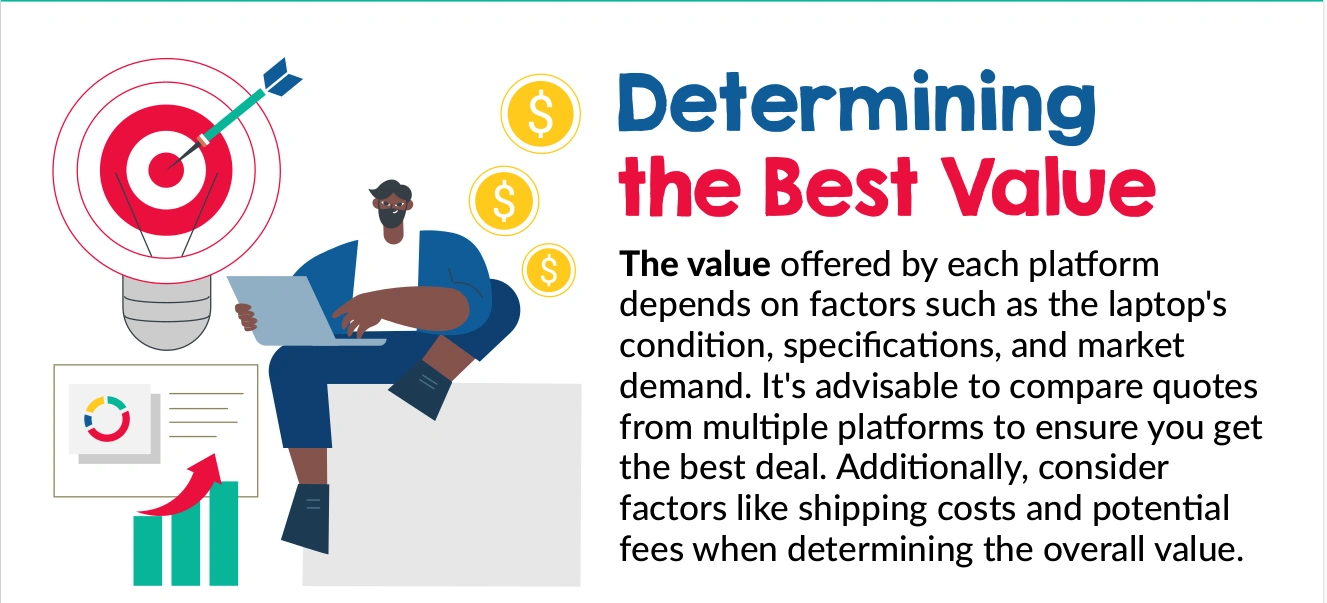 Determining the Best Value