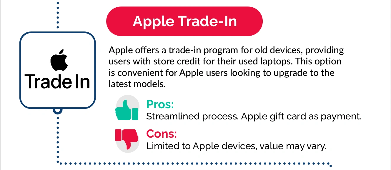 Apple Trade-In