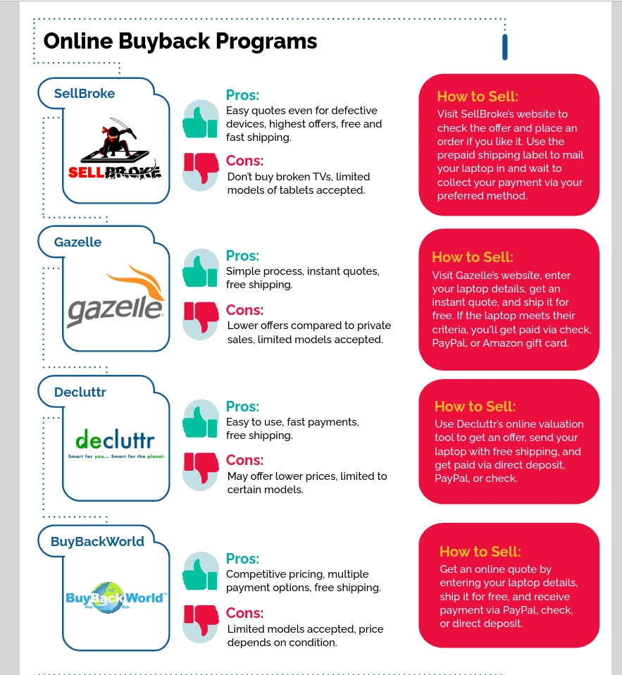 Can I sell a broken laptop for cash?