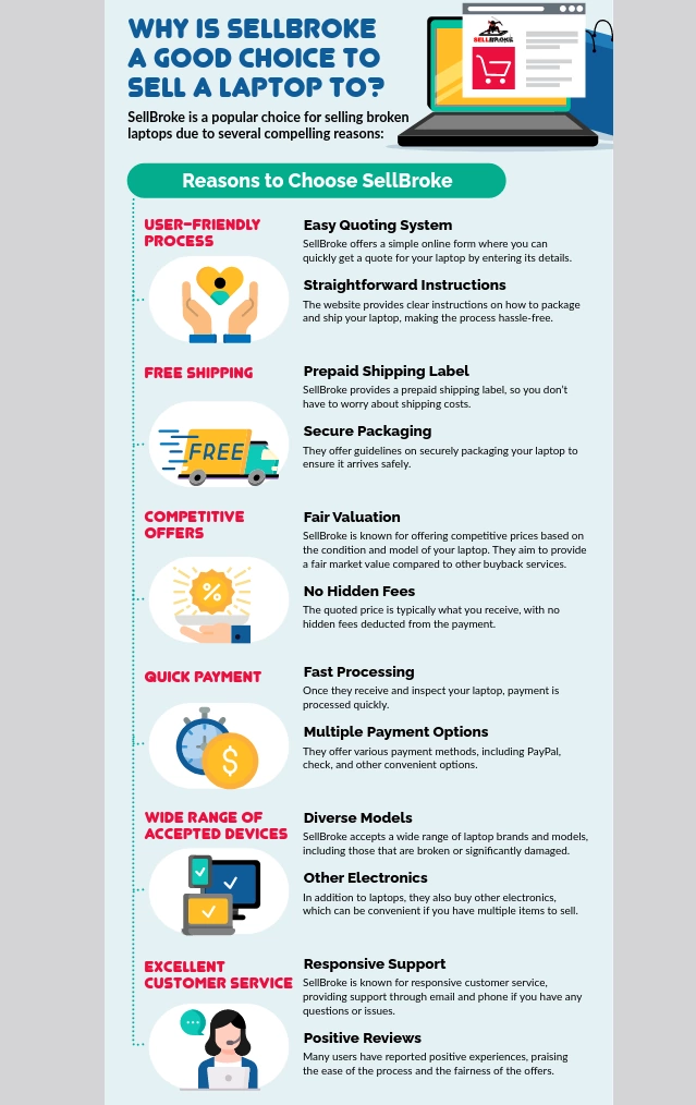 Why is a good choice to sell a laptop to